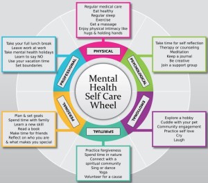 self care wheel 1