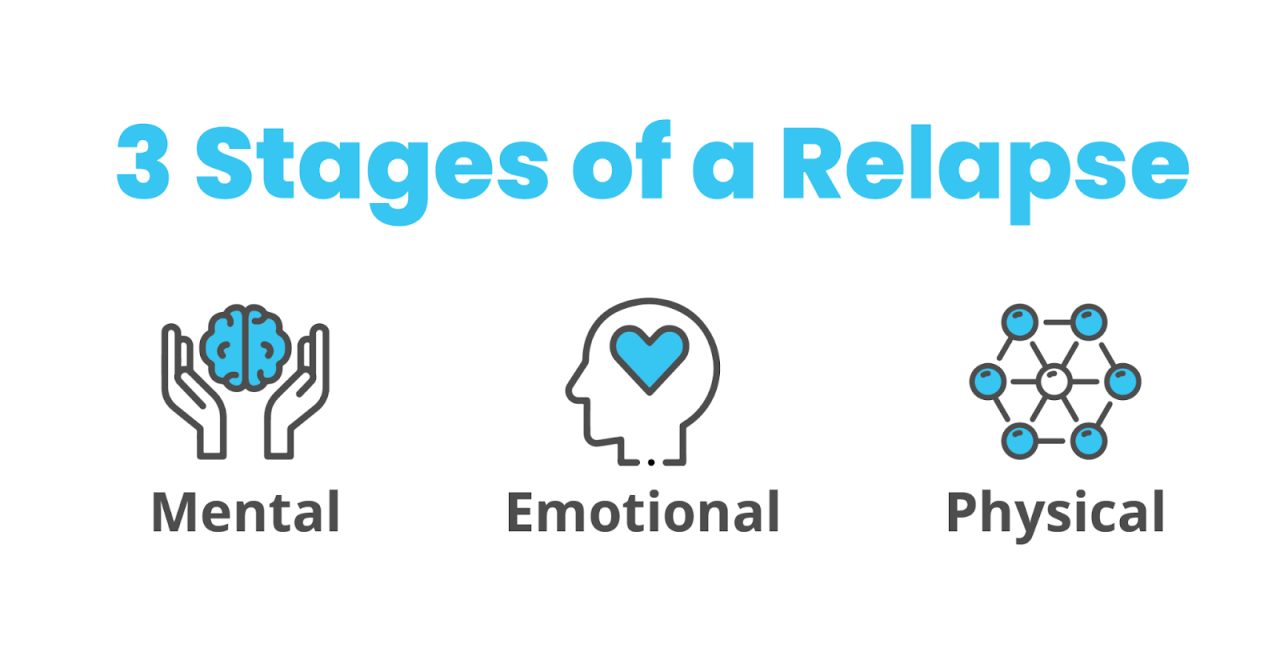 Stages of Relapse | Legacy Place Society